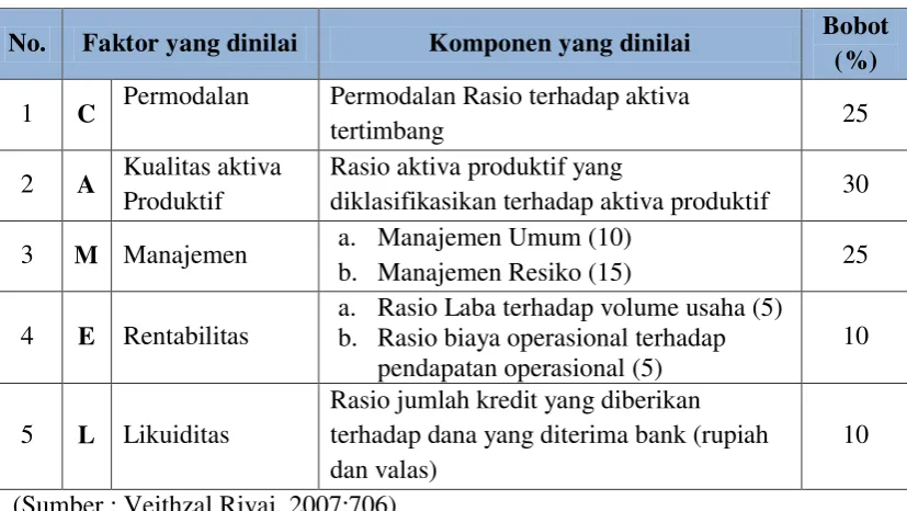Tabel 2.2 