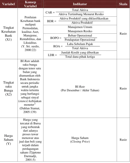 Tabel Operasional Variabel 