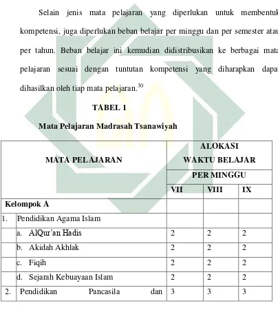  TABEL 1 