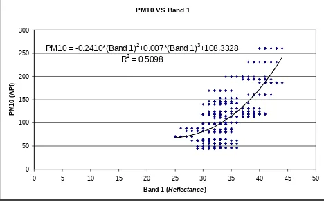 Table 2.1RMSE