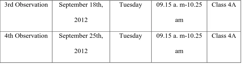 Table 3.2 r Teacher’s Steps in Implementing TPRS Method