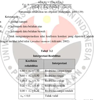 Tabel  3.2 Interpretasi Reabilitas 