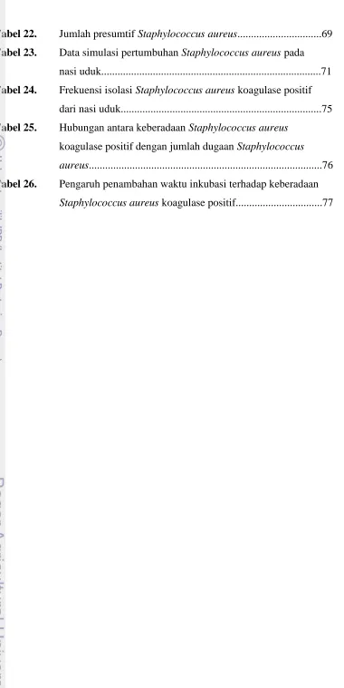 Tabel 22. Jumlah presumtif Staphylococcus aureus...............................69 