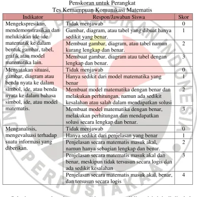 Gambar, diagram, atau tabel yang dibuat hanya 