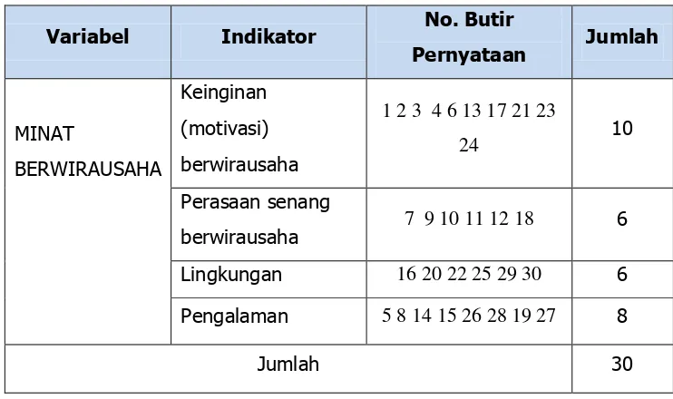 Tabel 3.4. Kategori Jawaban Instrumen Penelitian 