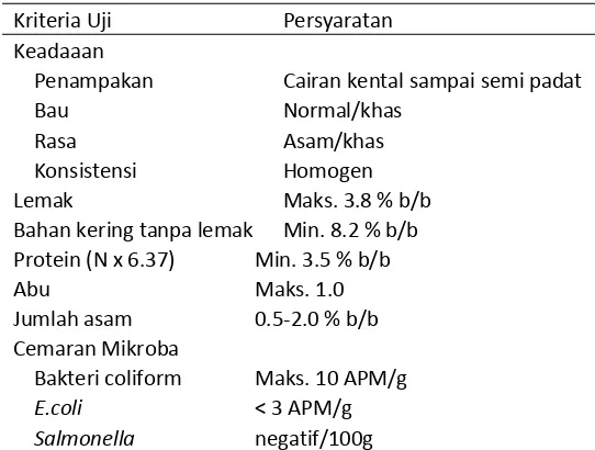 Tabel 1. Komposisi Yogurt Menurut SNI 01-2981-1992 
