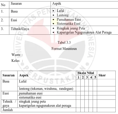 Tabel 3.3 Format Meunteun 