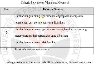 Tabel 3.8  Kriteria Penyekoran Visualisasi Geometri  