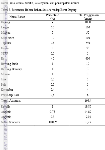 Tabel 5. Persentase Bahan-Bahan Sosis terhadap Berat Daging 
