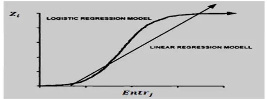 Figure 1. Linear Regression Model 