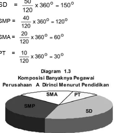 Tabel 1.9 Nilai Ekspor Indonesia Kurun 