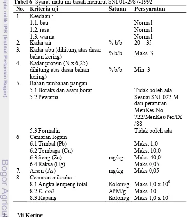 Tabel 6. Syarat mutu mi basah menurut SNI 01-2987-1992 