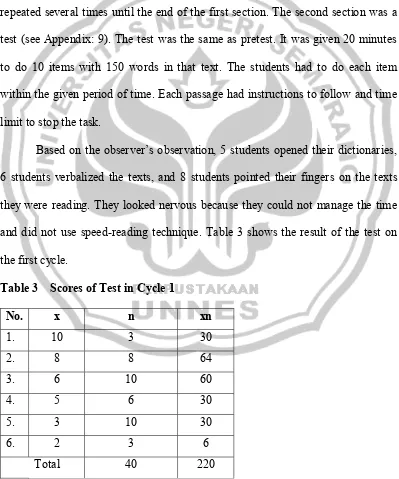 Table 3  Scores of Test in Cycle 1 