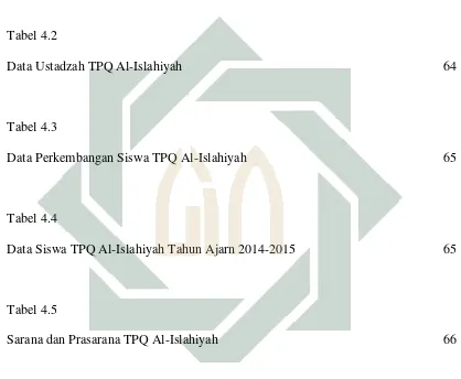 Tabel 4.2 Data Ustadzah TPQ Al-Islahiyah 