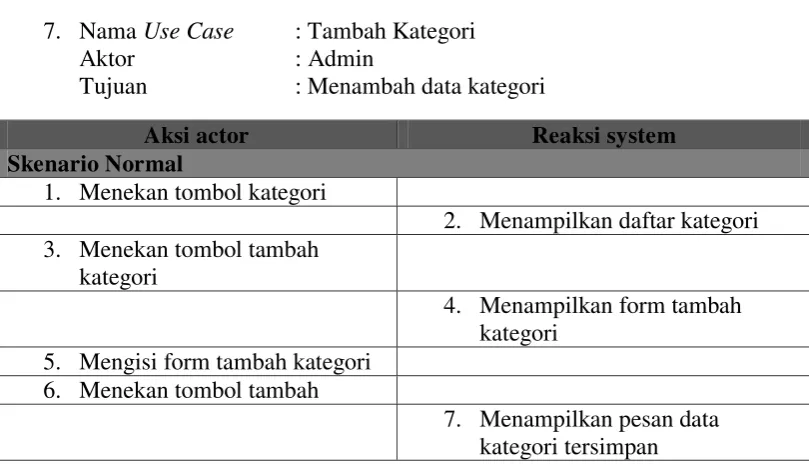 Tabel 4.15 Sekenario Use Case Data Pemesanan 