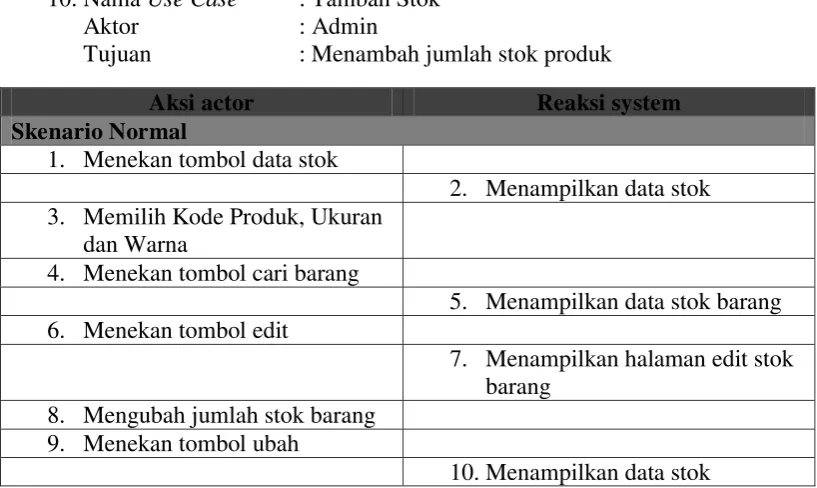 Tabel 4.17 Sekenario Use Case Tambah Stok 