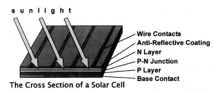 Figure 1.1: Photovoltaic system 