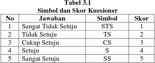 Tabel 3.1 Simbol dan Skor Kuesioner 