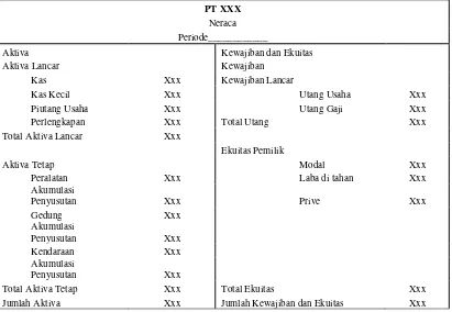 Tabel 2.9 Laporan Neraca (Soemarso, 2009:130) 