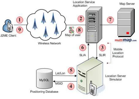 Figure 5. System Architecture 