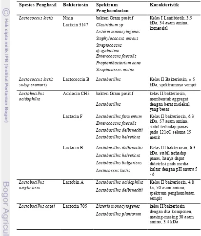 Tabel 1. Bakteriosin yang dihasilkan BAL dan karakteristiknya (Parada et al., 2007)