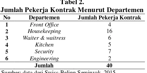 Tabel 2. Jumlah Pekerja Kontrak Menurut Departemen 