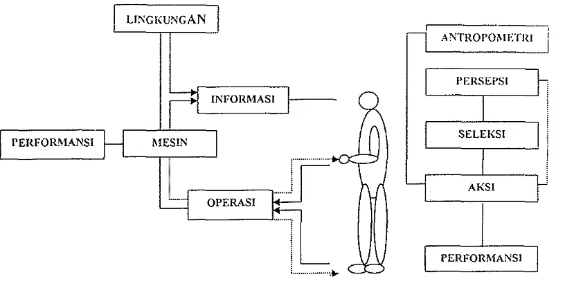 Gambar 5. Sistem nia~z-task (Zander, 1972). 
