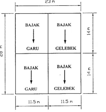 Gambar 10. Penyiapan lahan 