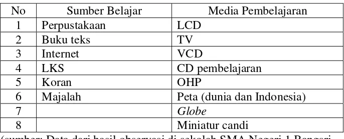 Tabel 6 