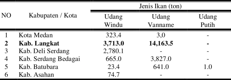 Tabel 1.1. Jumlah Produksi Perikanan Budidaya Tambak Menurut Jenis Ikan dan Kabupaten/ Kota 