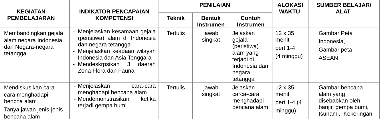 Gambar Peta 