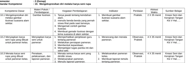 Gambar ilustrasi.