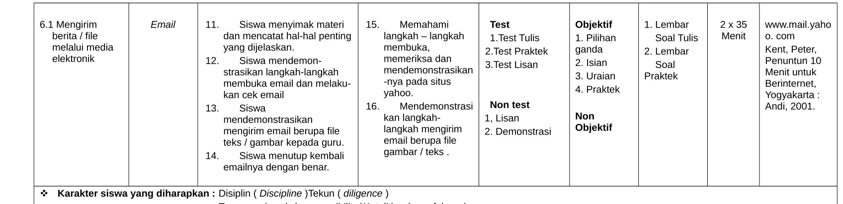 gambar / teks .