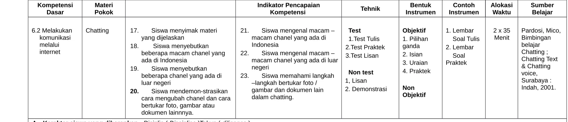 gambar dan dokumen lain 