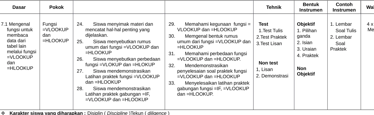 tabel lain 