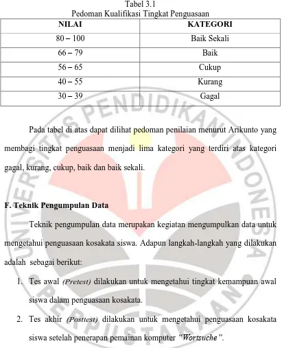 Tabel 3.1 Pedoman Kualifikasi Tingkat Penguasaan 