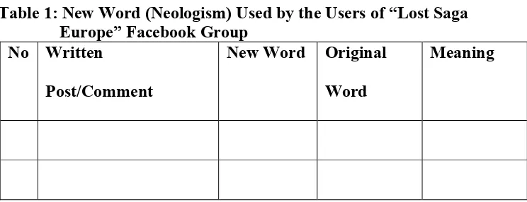 Table 1: New Word (Neologism) Used by the Users of “Lost Saga  