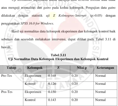 Tabel 3.11 Uji Normalitas Data Kelompok Eksperimen dan Kelompok Kontrol 