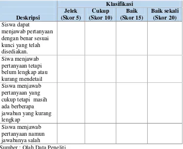 Tabel 4. Rubrik Penyekoran Analitik