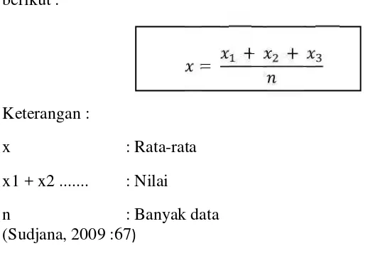 tabel distribusi frekwensi, karena data pada penelitian ini masih