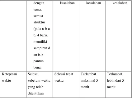 gambar indikator 