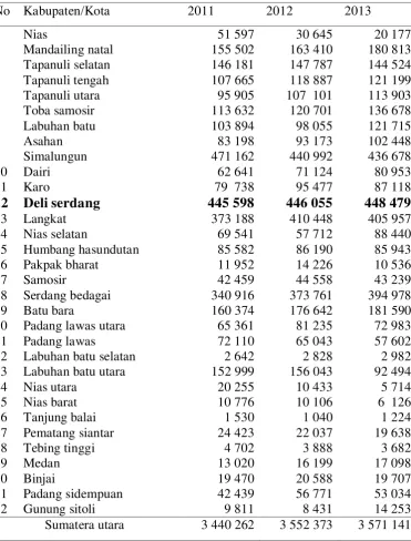 Tabel 1 : Produksi padi sawah menurut kabupaten/Kota (ton) 2011 – 2013 