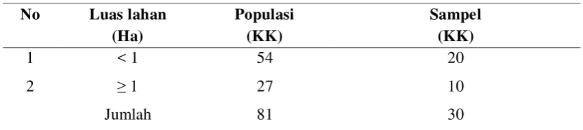 Tabel 4. Populasi dan Sampel Petani Penangkar Benih Padi di Desa Tumpatan 
