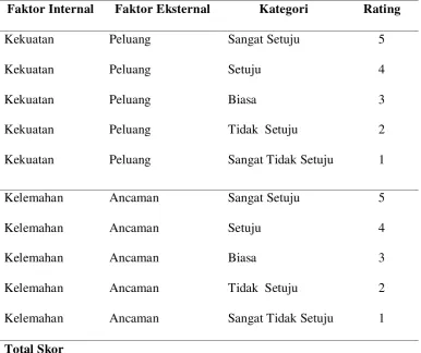 Tabel 6 Tabel Skoring Faktor Internal dan Eksternal 