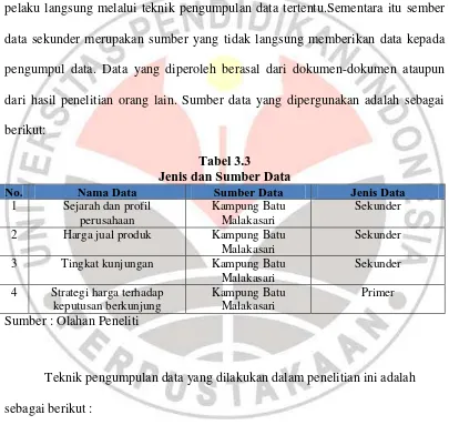 Tabel 3.3 Jenis dan Sumber Data 