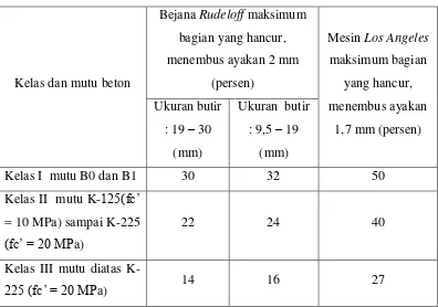 Tabel 3.4 Persyaratan kekerasan/kekuatan agregat kasar untuk beton normal 