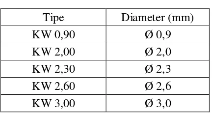 Tabel 3.5 Diameter kawat bendrat 