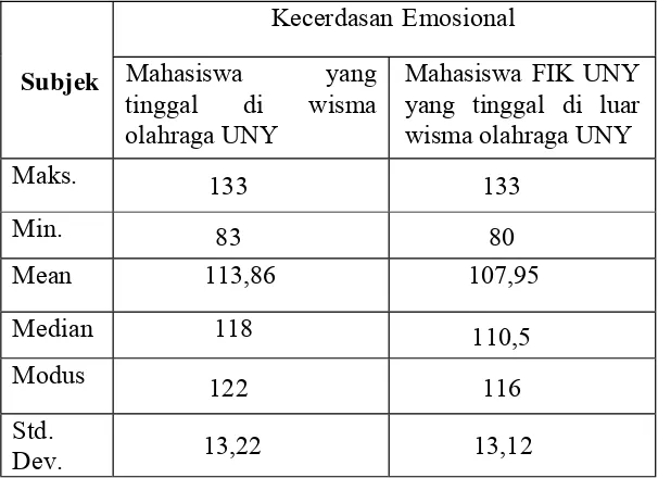 Tabel  6.  Frekuensi  Data  Perbandingan  Kecerdasan  