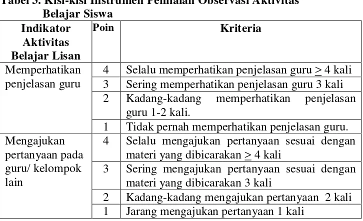 Tabel 3. Kisi-kisi Instrumen Penilaian Observasi Aktivitas 
