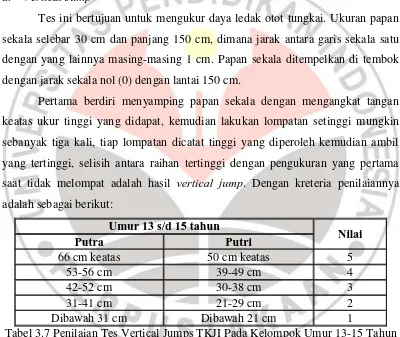 Tabel 3.7 Penilaian Tes Vertical Jumps TKJI Pada Kelompok Umur 13-15 Tahun 